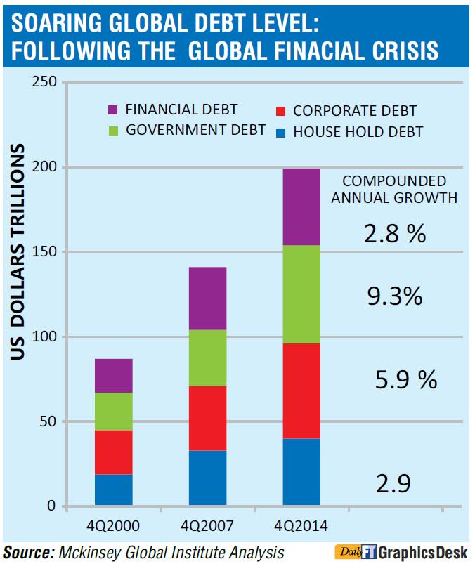 mckinsey_debt_graph.jpg